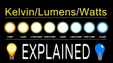 Kelvin Scale For Light Bulbs