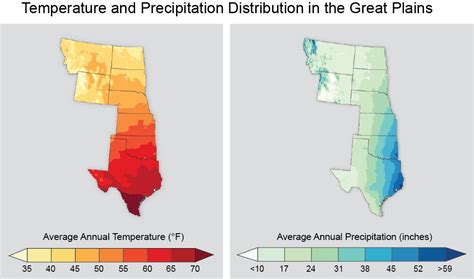 Temperature and Precipitation Distribution in the Great Plains ...