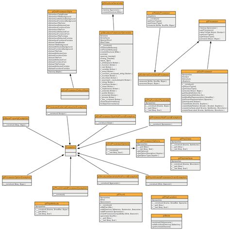 Uml Class Diagram Examples