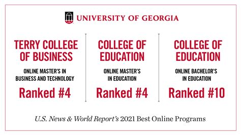 UGA earns several top 10 rankings for online programs