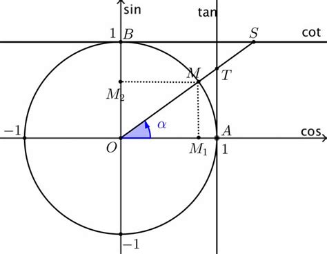 Toán 10 - Bài Tập Công Thức Lượng Giác - O₂ Education