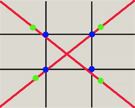 The Rule of Thirds: Why it Works and How to Use it in Your Art ...