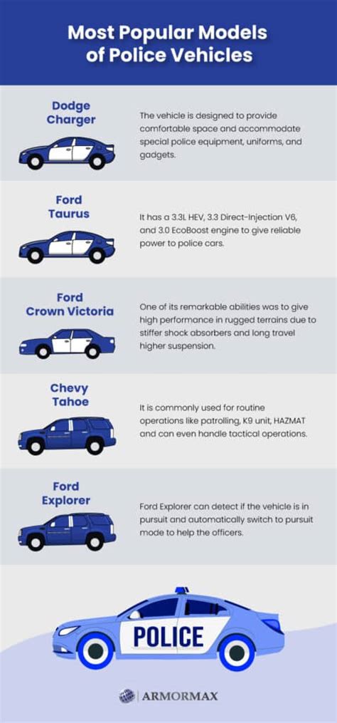 What Are The Most Common Types of Police Cars? - Armormax