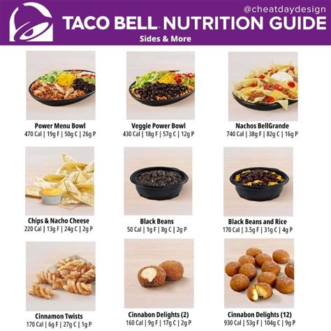 Taco Bell Menu Calories & Nutrition Breakdown