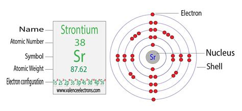 Complete Electron Configuration for Strontium (Sr, Sr2+)