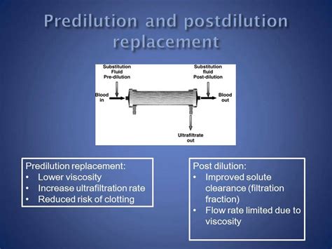 Renal 5: Continuous venovenous hemofiltration (CVVH) - YouTube