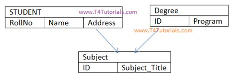 Network model in database with examples and characteristics ...