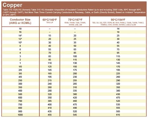 What Size Wire for 25 Amp Breaker? – Find the Appropriate Wire Size ...