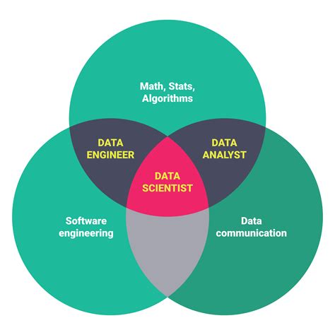 How to Get Data Science Jobs -- A Guide | Springboard