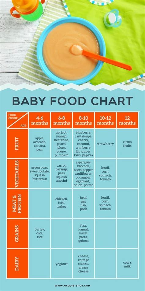 Baby food chart for introducing solids to your baby – Artofit