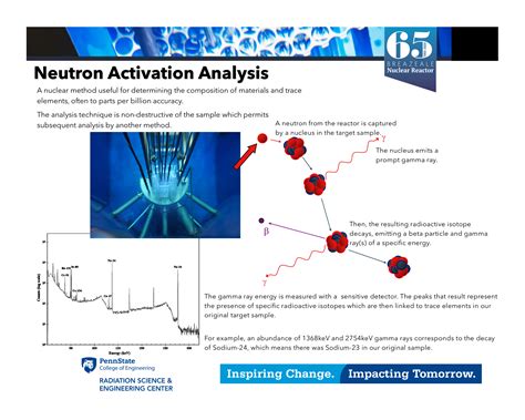 Neutron Activation Analysis · Illuminating Illusions · Omeka S