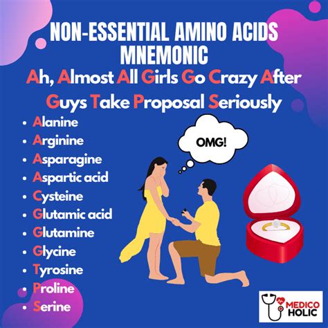 Mnemonic to Remember Essential and Non-Essential Amino Acids – medicoholic