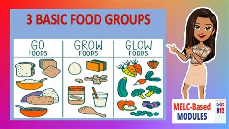 The 3 Basic Food Group | Go Grow and Glow Food - YouTube