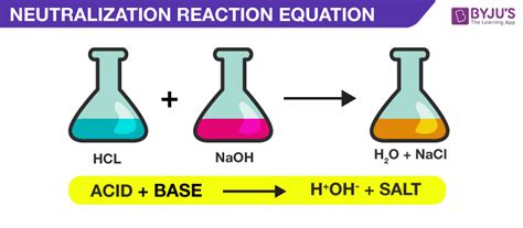 Neutralization Reaction - Definition Examples & Applications