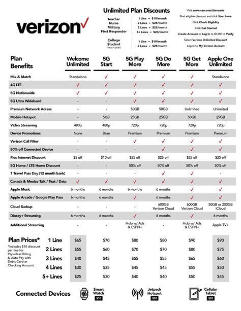 Make sense of Verizon's 5G Unlimited Plans with this helpful comparison ...