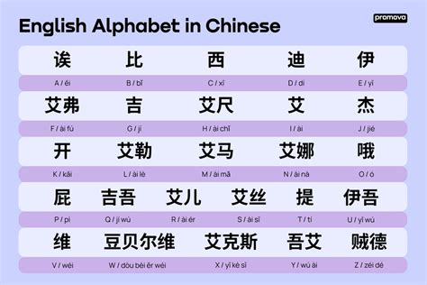 Chinese Writing Translation To English Alphabet - Infoupdate.org