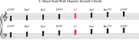 Dominant 7th Chord 1 - Learn Jazz Standards