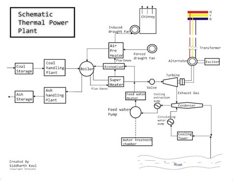 [DIAGRAM] Thermal Power Plant Circuit Diagram - MYDIAGRAM.ONLINE