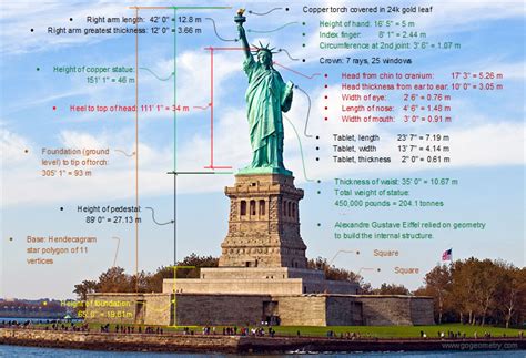 The Statue of Liberty, New York City and Geometry, Shapes, Size ...