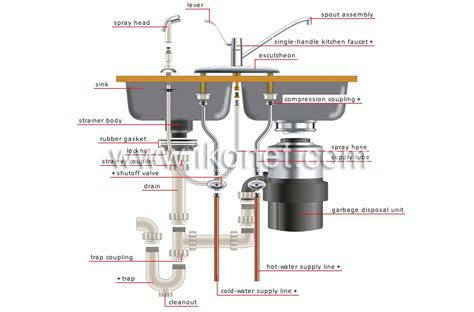 house > plumbing > examples of branching > garbage disposal sink image ...