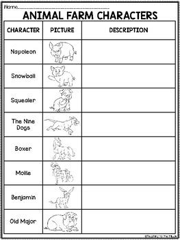 Animal Farm Characters Chart