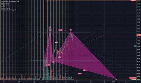 CRUS Stock Price and Chart — NASDAQ:CRUS — TradingView