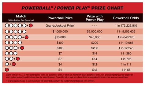 Powerball Numbers For 2/3/2024 - Gnni Shauna