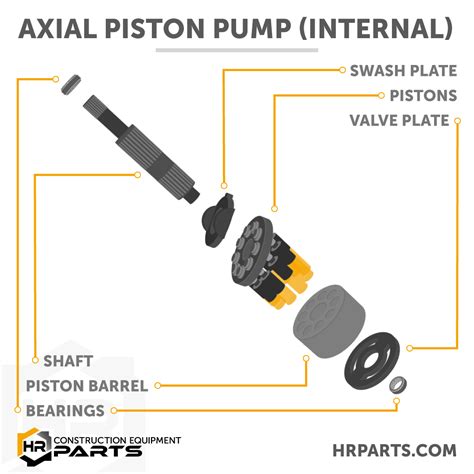 How Does an Axial Piston Pump Work | Basic Details, Images, and ...