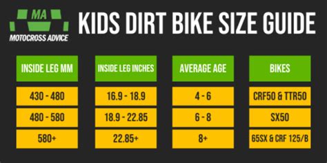 TOP 5 Kids Dirt Bikes 2022 | Motocross Advice