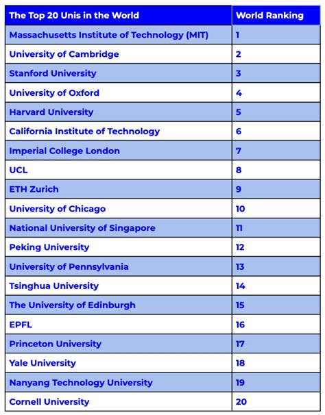 Qs World University Rankings 2023 - Image to u