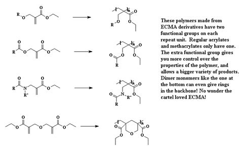 What Wonders Acrylates Can Do