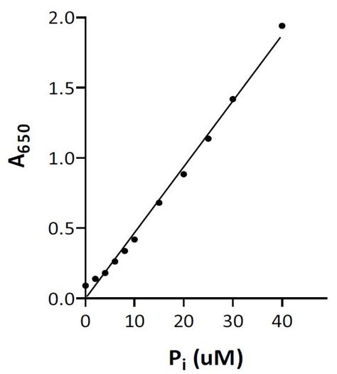 What Is A Standard Curve Graph - madathos