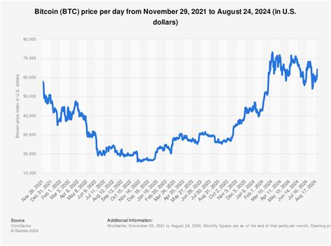 Why does bitcoin price change | Agri Noble