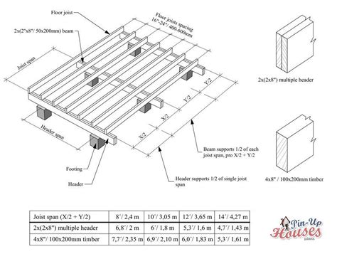 Small House Floor Joist Spacing | Floor Joist Span Table | Floor Framing