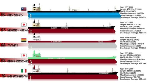 10 Biggest Oil Tankers Ever Built | Largest Oil Tankers In The World ...