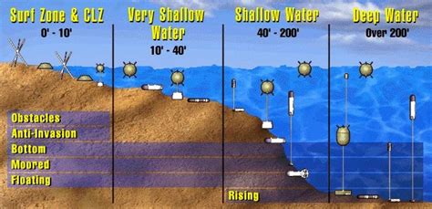 វិទ្យាសាស្រ្តយោធាកម្ពុជា: Under Water Drone (ដ្រូនក្រោមទឹក)