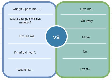 How to be more polite. Tips for polite and diplomatic language. - learn ...