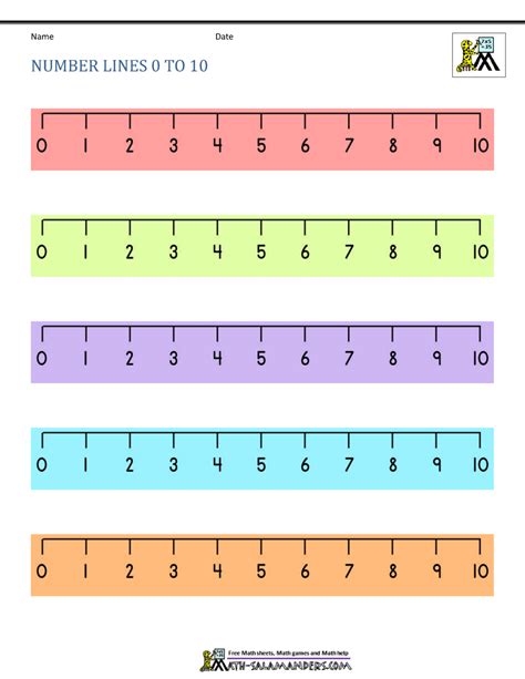 Number Line 0 to 10 | Number line, Numbers preschool, Printable number line