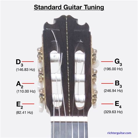 How to Tune Your Guitar Like a Pro [5 Helpful Methods]