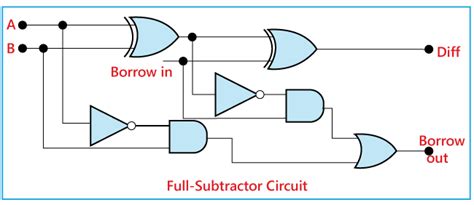 Full Subtractor Logic Diagram And Truth : Full Subtractor Combinational ...