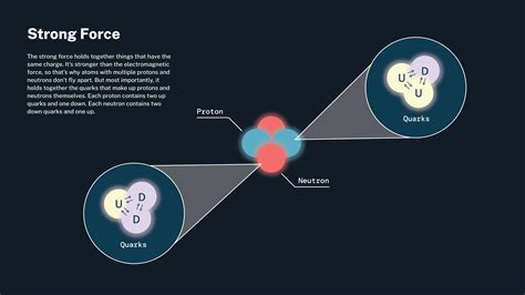 Strong Force | NASA Universe Exploration