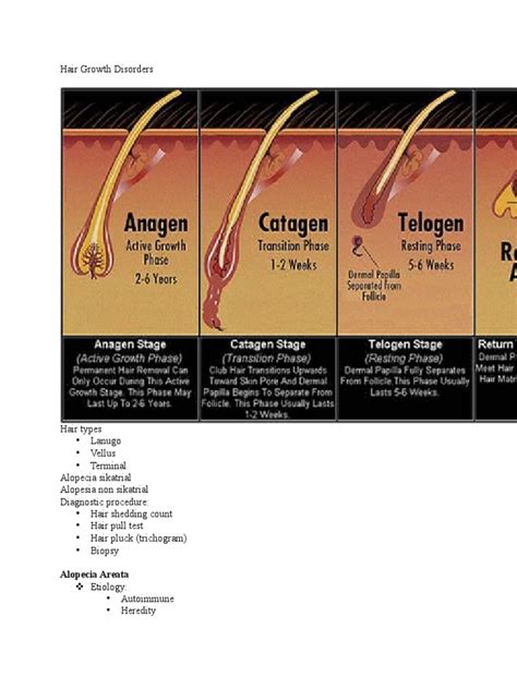 Hair Growth Disorders N Pigmentary Disorders | PDF | Hair Loss | Hair