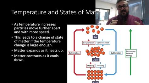 Temperature and Particle Theory - YouTube