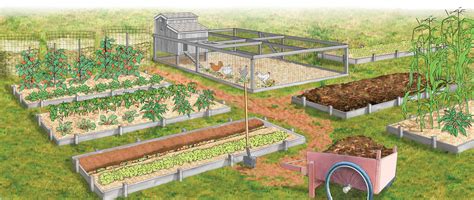 28 Farm Layout Design Ideas to Inspire Your Homestead Dream (2022)