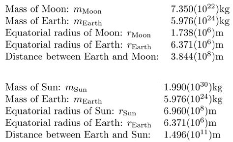 Solved 7.350(1022)kg 5.976(1024)kg Mass of Moon: mMoon Mass | Chegg.com