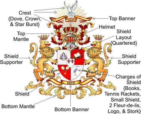 Coat of Arms Order Form by The Tree Maker