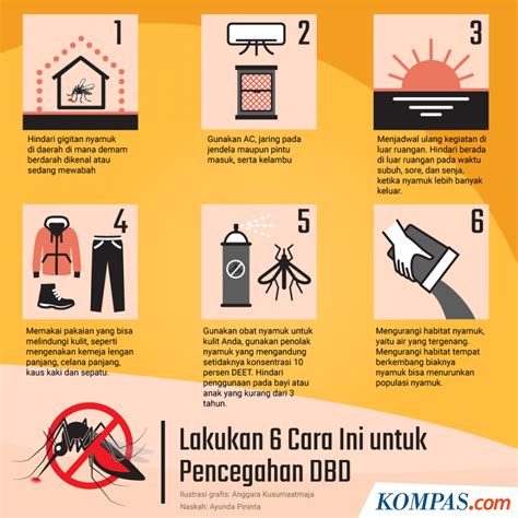 Poster Tentang Bahaya Nyamuk Demam Berdarah – Gambaran