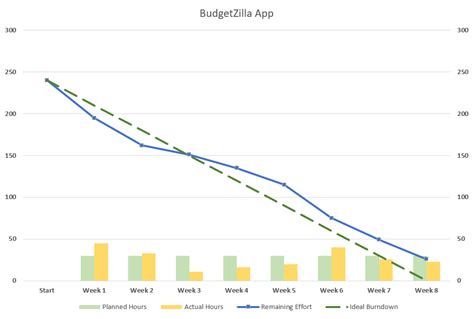 Burn chart in excel - Блог о рисовании и уроках фотошопа