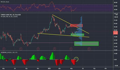 CRUS Stock Price and Chart — NASDAQ:CRUS — TradingView