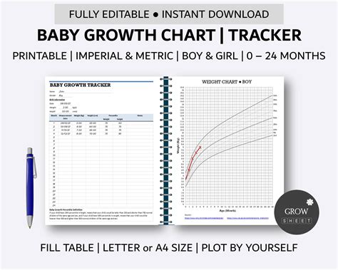 Printable Baby Growth Chart Baby Growth 0 24 Months Boy Girl Growth ...